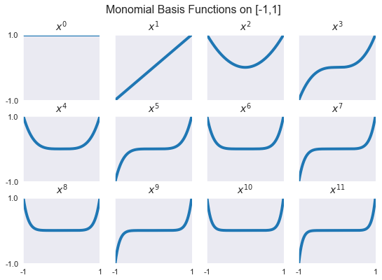 ../../_images/03 Basis functions and standard nodes for major approximation schemes_10_0.png